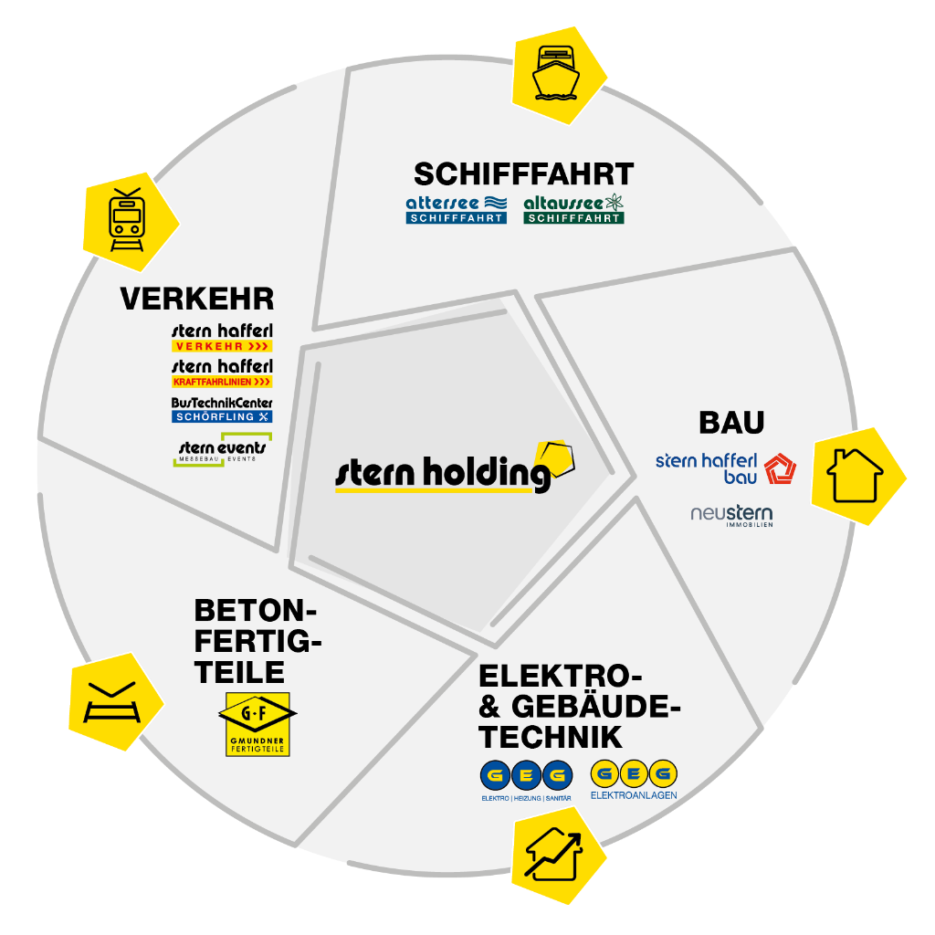 Branchenmix Stern